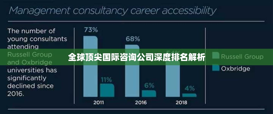全球顶尖国际咨询公司深度排名解析