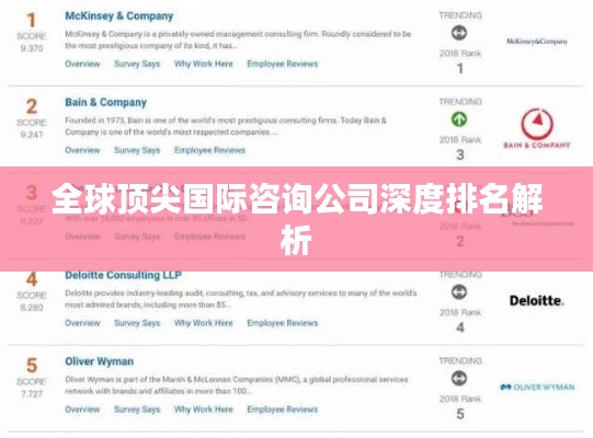全球顶尖国际咨询公司深度排名解析