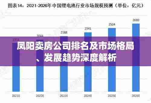 凤阳卖房公司排名及市场格局、发展趋势深度解析