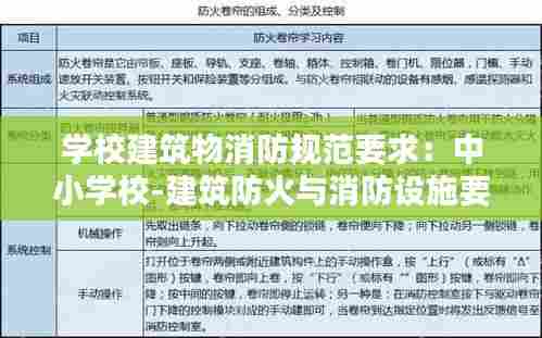 学校建筑物消防规范要求：中小学校-建筑防火与消防设施要求! 