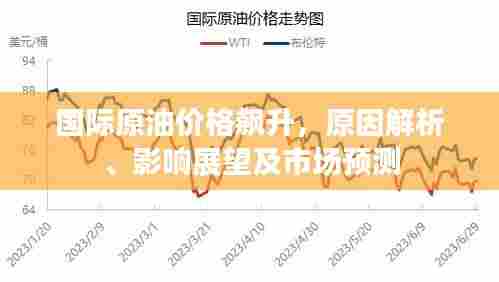 国际原油价格飙升，原因解析、影响展望及市场预测