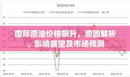 国际原油价格飙升,原因解析、影响展望及市场预测