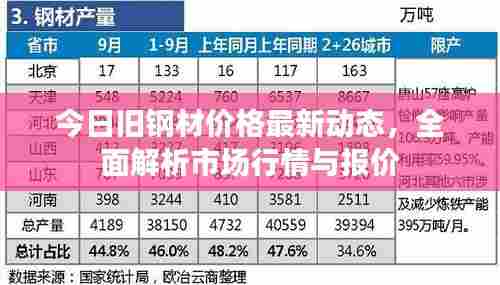 今日旧钢材价格最新动态，全面解析市场行情与报价