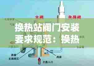换热站阀门安装要求规范：换热站安全阀安装位置 