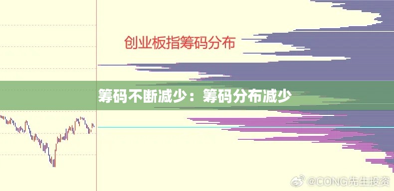 筹码不断减少:筹码分布减少