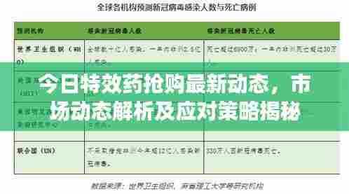 今日特效药抢购最新动态,市场动态解析及应对策略揭秘