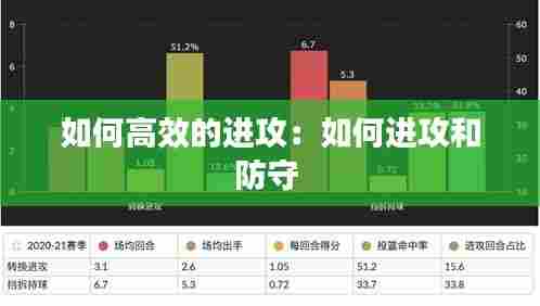 如何高效的进攻：如何进攻和防守 