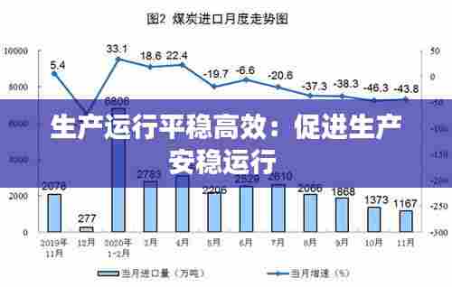 生产运行平稳高效:促进生产安稳运行