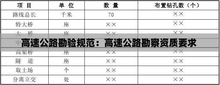 高速公路勘验规范:高速公路勘察资质要求