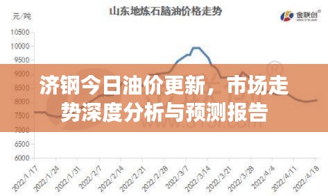济钢今日油价更新，市场走势深度分析与预测报告