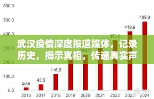 武汉疫情深度报道媒体,记录历史,揭示真相,传递真实声音