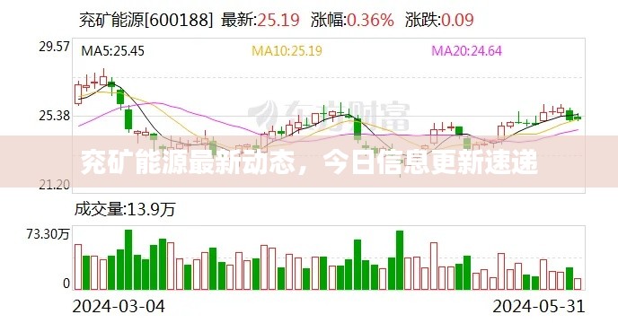 兖矿能源最新动态，今日信息更新速递