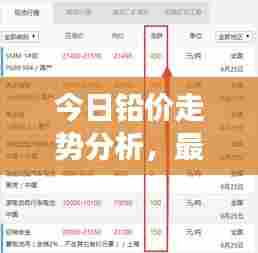 今日铅价走势分析,最新市场动态与预测