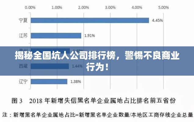 揭秘全国坑人公司排行榜,警惕不良商业行为!