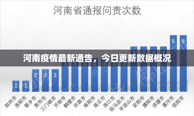 河南疫情最新通告,今日更新数据概况