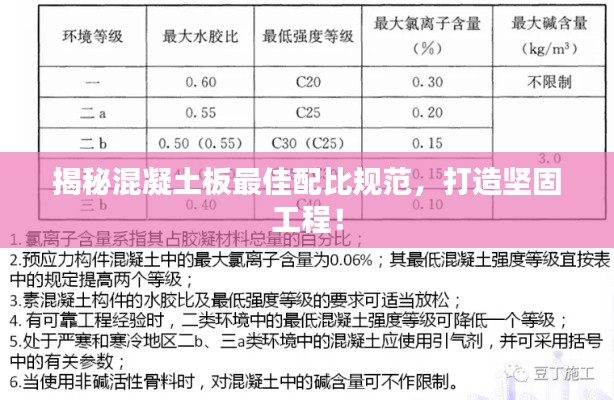 揭秘混凝土板最佳配比规范,打造坚固工程!