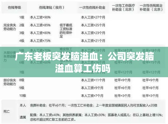 广东老板突发脑溢血：公司突发脑溢血算工伤吗 