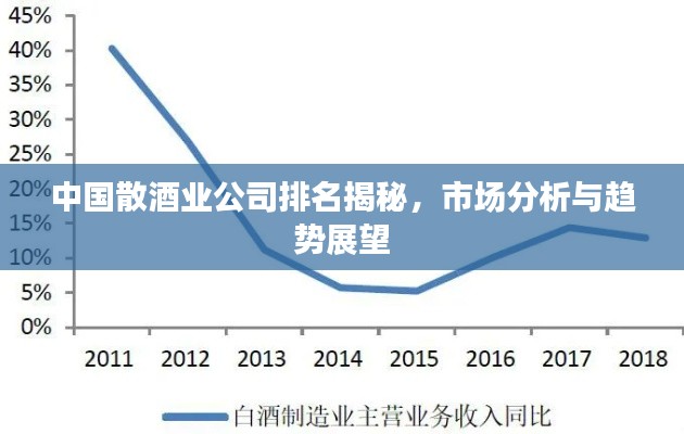 中国散酒业公司排名揭秘,市场分析与趋势展望