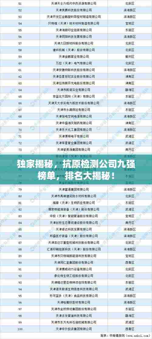独家揭秘，抗原检测公司九强榜单，排名大揭秘！