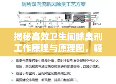 揭秘高效卫生间除臭剂工作原理与原理图，轻松解决异味问题！