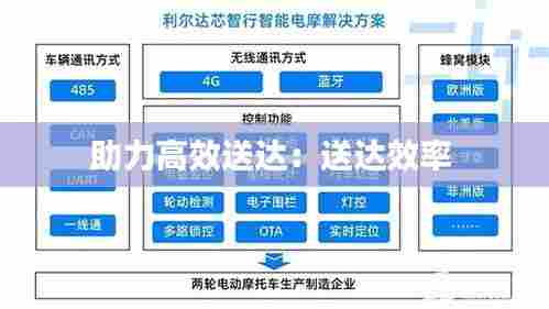 助力高效送达:送达效率