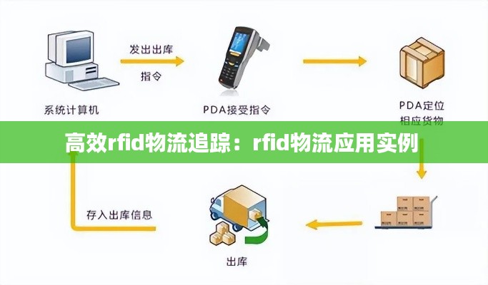 高效rfid物流追踪:rfid物流应用实例