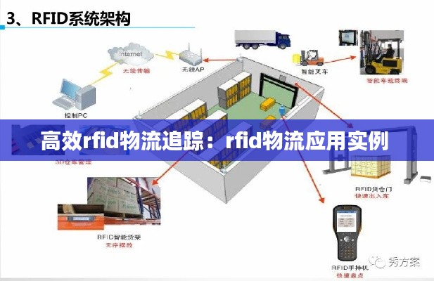 高效rfid物流追踪:rfid物流应用实例