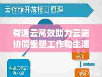有道云高效助力云端协同重塑工作和生活体验