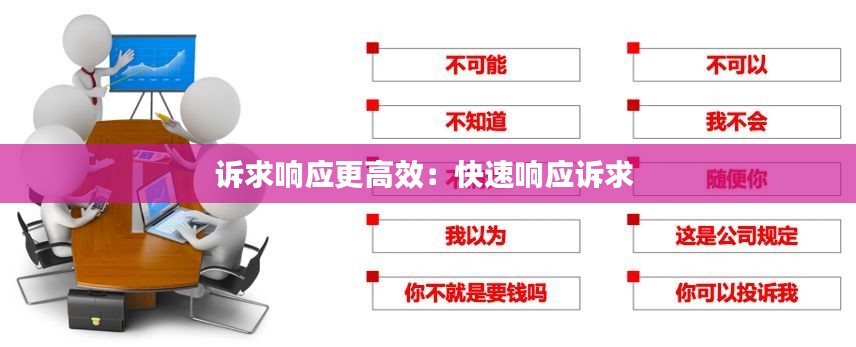 诉求响应更高效：快速响应诉求 