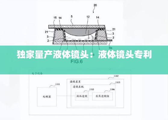 独家量产液体镜头:液体镜头专利