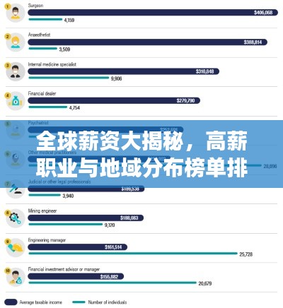 全球薪资大揭秘，高薪职业与地域分布榜单排名！
