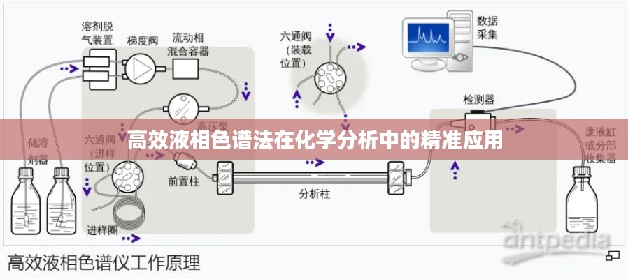 高效液相色谱法在化学分析中的精准应用