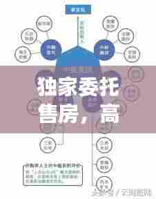 独家委托售房,高效安全交易新模式,抢先看!