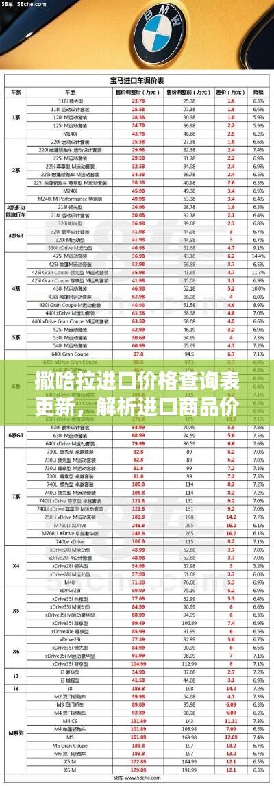 撒哈拉进口价格查询表更新，解析进口商品价格走势一网打尽