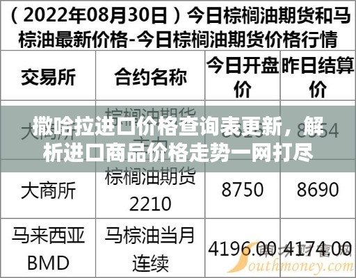 撒哈拉进口价格查询表更新,解析进口商品价格走势一网打尽