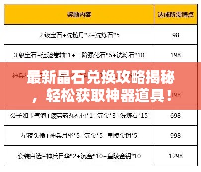 贵耳贱目 第7页