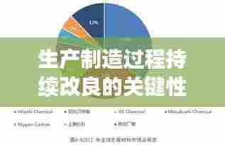 生产制造过程持续改良的关键性与重要性解析