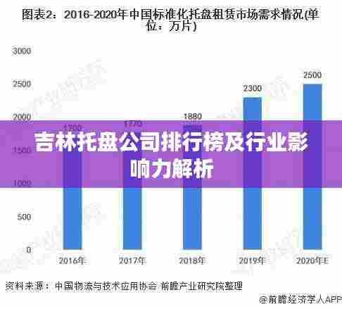 吉林托盘公司排行榜及行业影响力解析