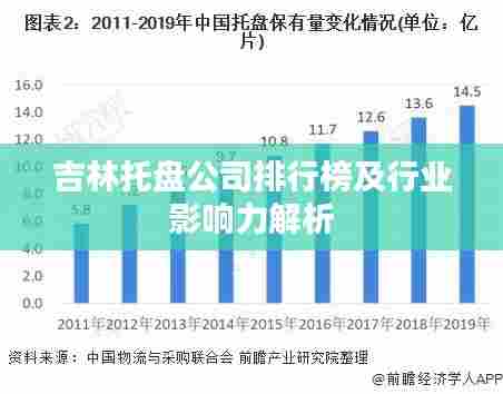 吉林托盘公司排行榜及行业影响力解析