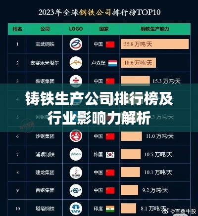 铸铁生产公司排行榜及行业影响力解析
