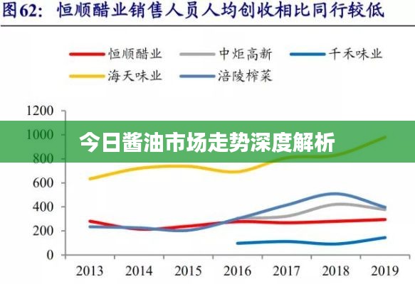 今日酱油市场走势深度解析