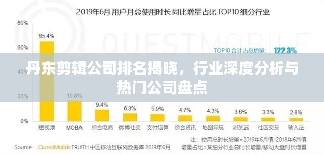 丹东剪辑公司排名揭晓，行业深度分析与热门公司盘点