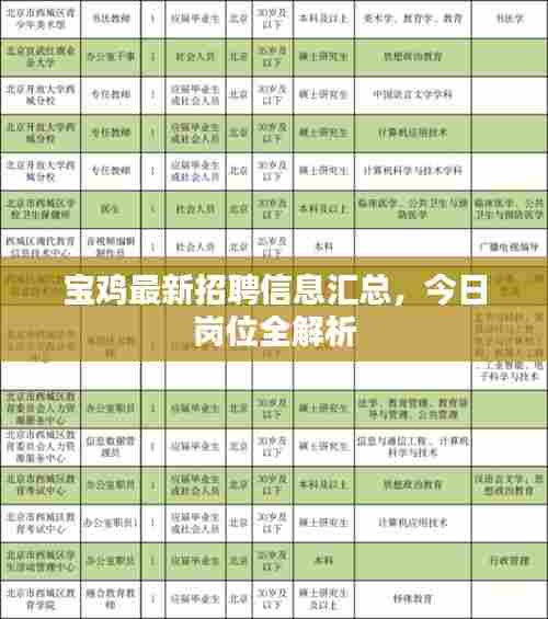 宝鸡最新招聘信息汇总,今日岗位全解析