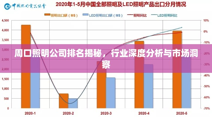 周口照明公司排名揭秘，行业深度分析与市场洞察