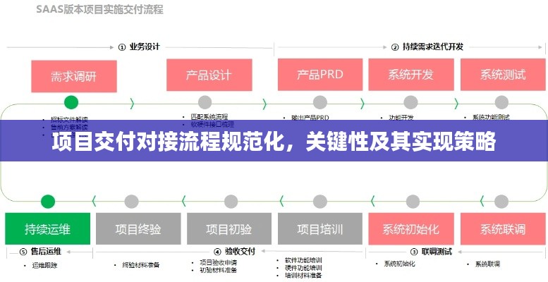 项目交付对接流程规范化,关键性及其实现策略