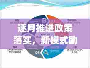 逐月推进政策落实,新模式助力持续发展与有效治理