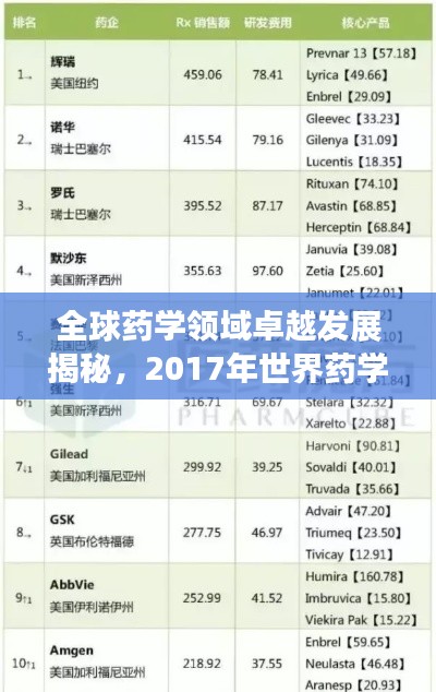 全球药学领域卓越发展揭秘,2017年世界药学排名揭晓