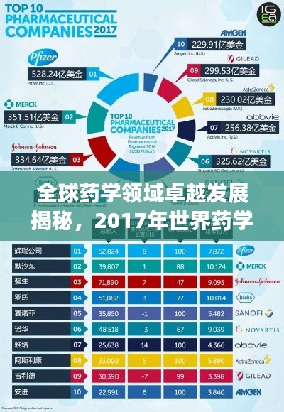 全球药学领域卓越发展揭秘,2017年世界药学排名揭晓