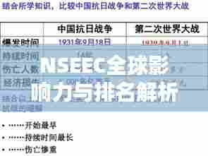 NSEEC全球影响力与排名解析,探究其在世界舞台上的地位与影响力