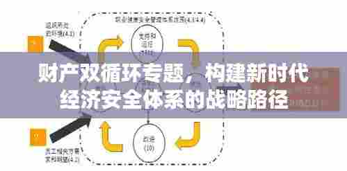 财产双循环专题,构建新时代经济安全体系的战略路径
